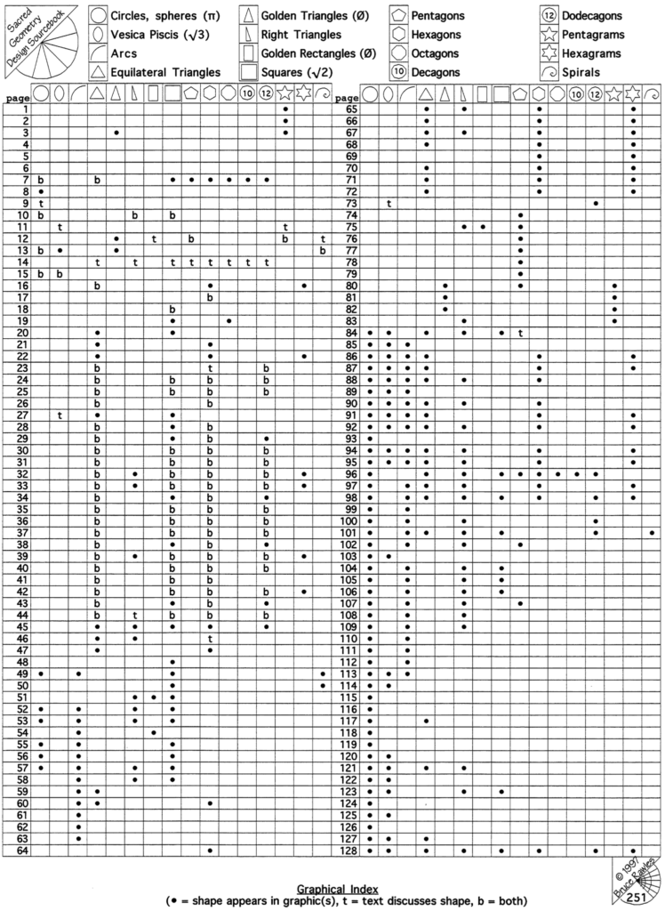 Sacred Geometry Design Sourcebook - graphical index - page 1